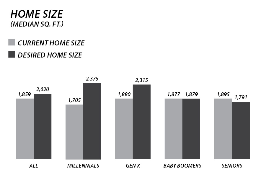 Home Size